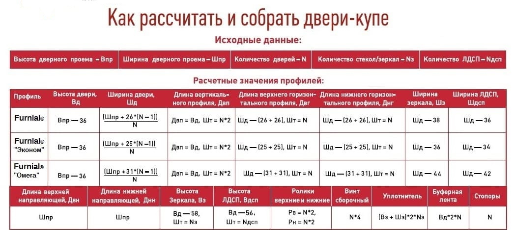 расчет