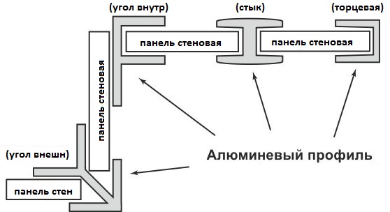 Планка для мебельных щитов