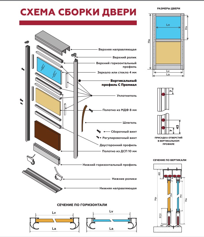 СХЕМА сборки двери Furnial