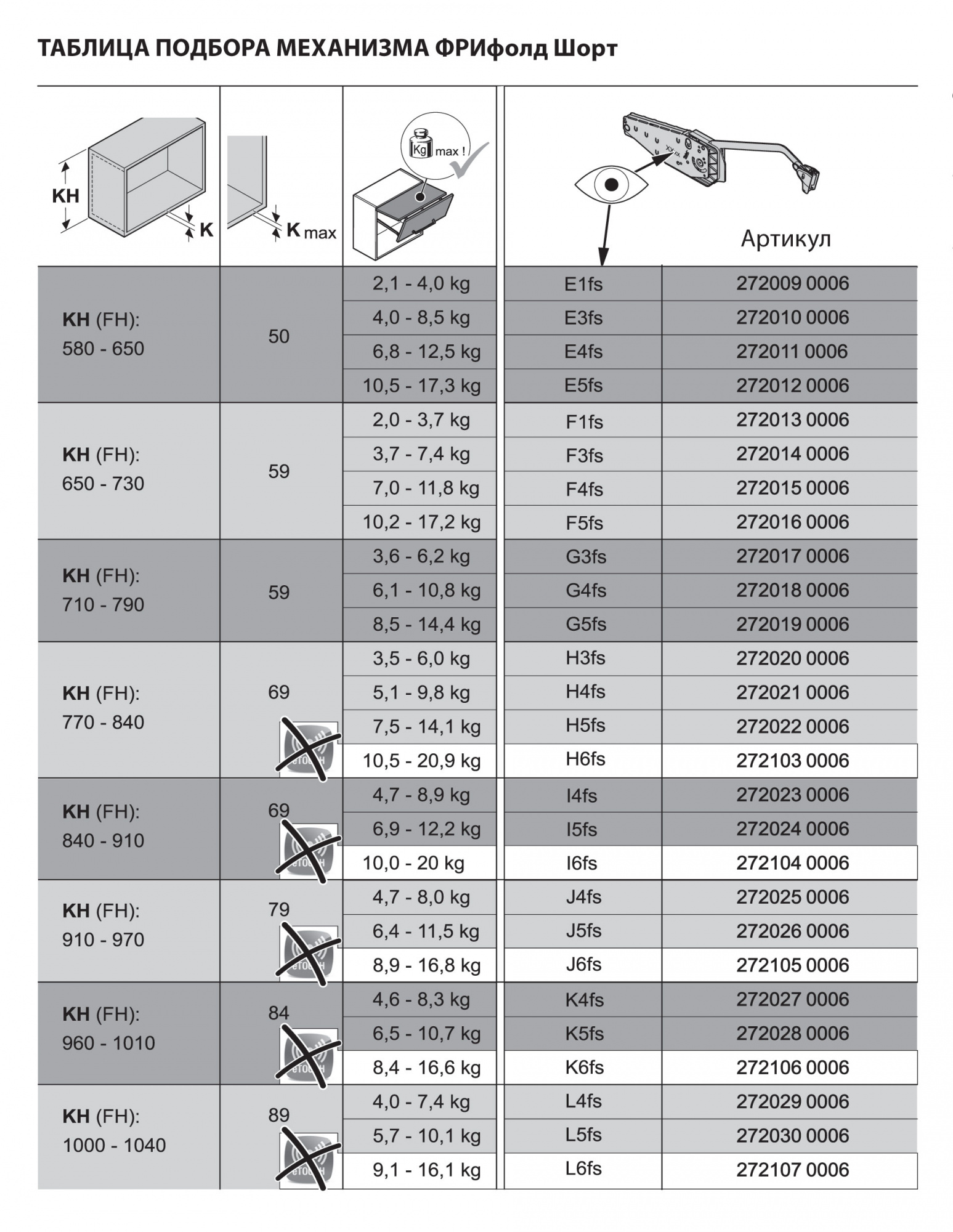 Механизм подъема FREEfold Short тип F, комплект H650-730 мм, 4,0-7,4 кг 2720140006 3